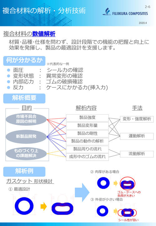 複合材料の解析・分析技術