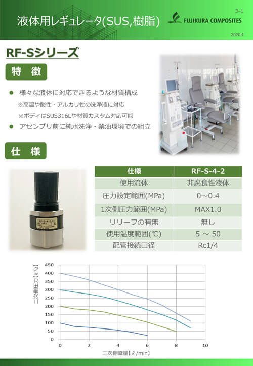 液体用レギュレータ（SUS、樹脂）