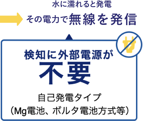 水に濡れると発電その電力で無線を発信 検知に外部電源が不要 自己発電タイプ（Mg電池）