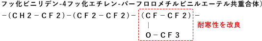 フッ化ビニリデン-4フッ化エチレン-パーフロロメチルビニルエーテル共重合体