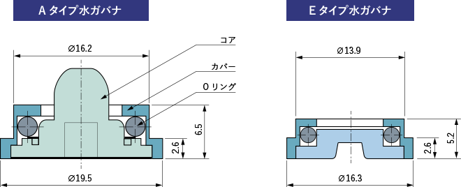 Aタイプ水ガバナ・Eタイプ水ガバナ
