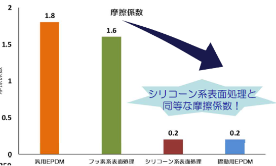 摺動材料