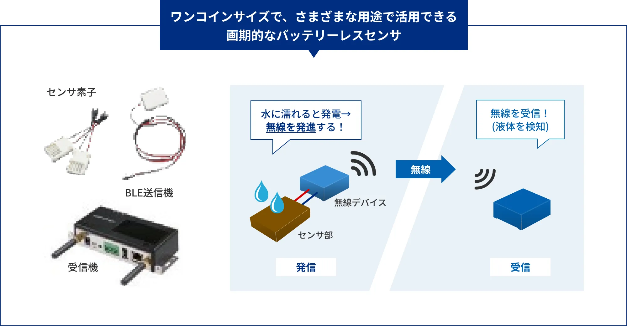 成長分野へのリソース再配分、新エネルギーについての図1