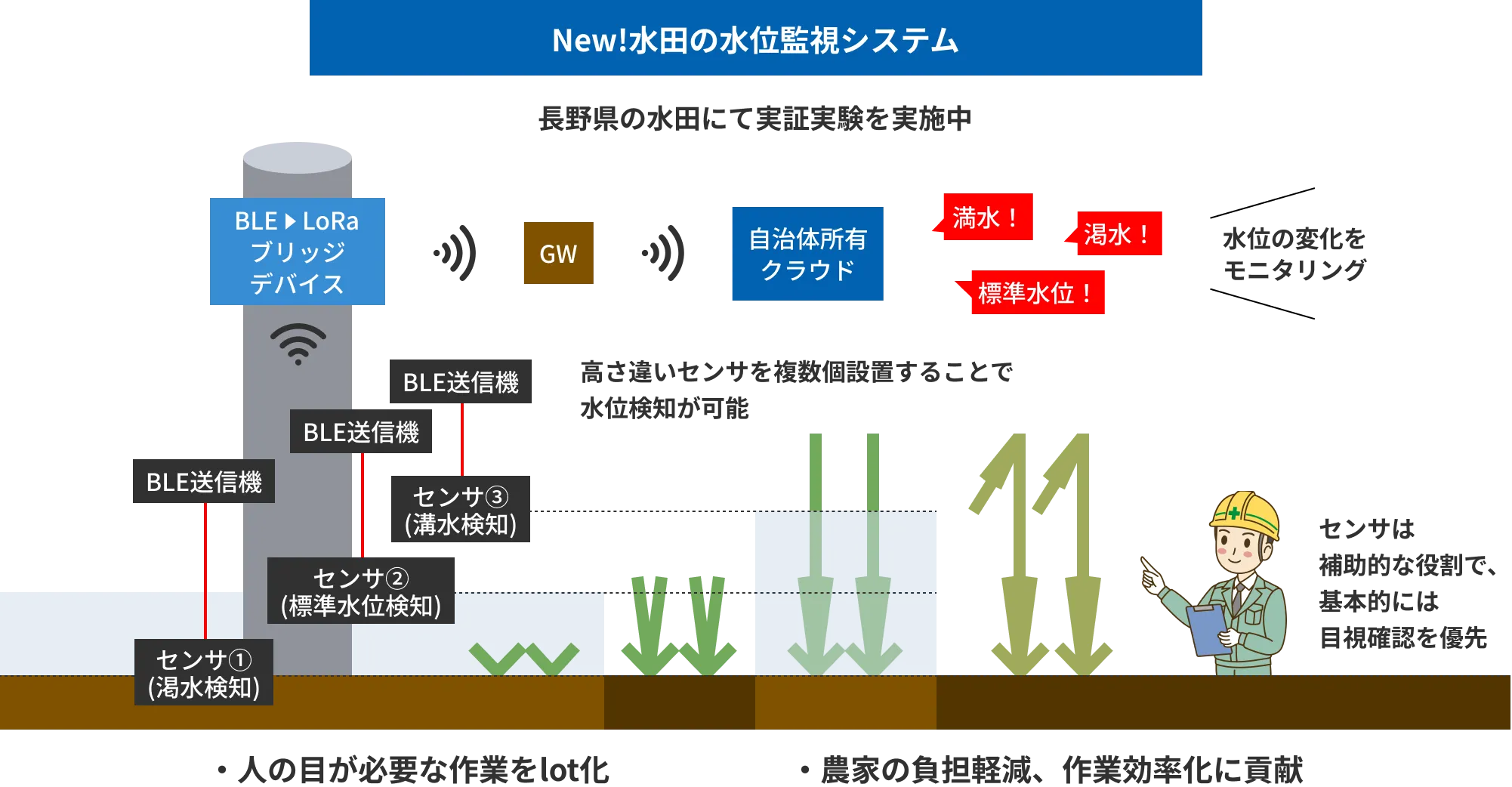 成長分野へのリソース再配分、新エネルギーについての図2