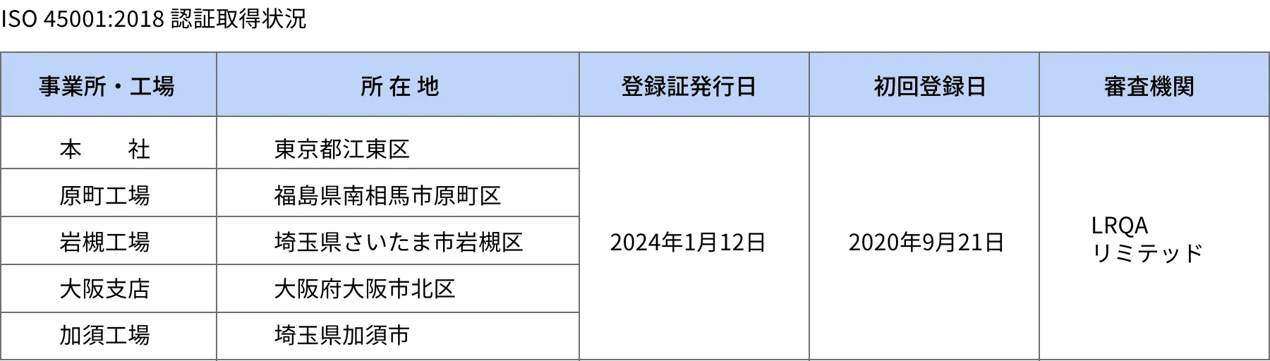 労働安全衛生推進体制の図