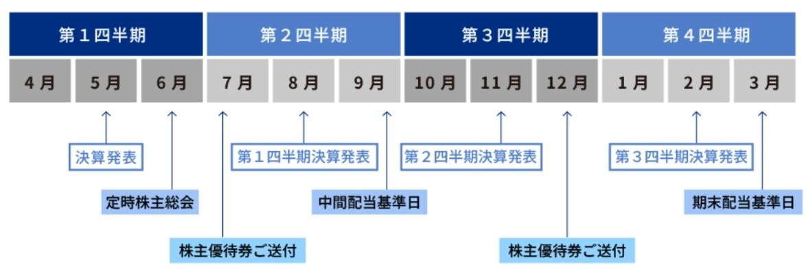 年間スケジュール