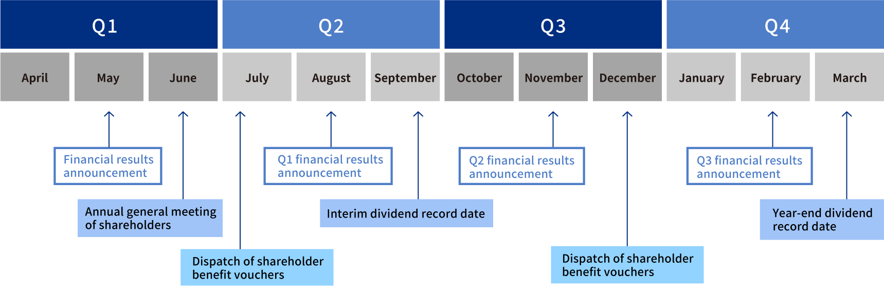 Annual Schedule